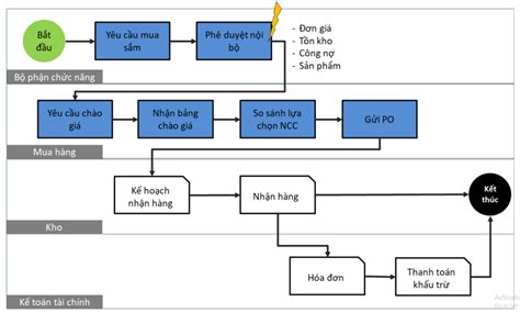 QUẢN LÝ KHO