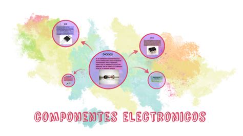 Robotica By Gabriela Limas Cepeda On Prezi