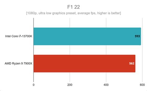 Intel Core i7-13700K review: High performance, balanced pricing