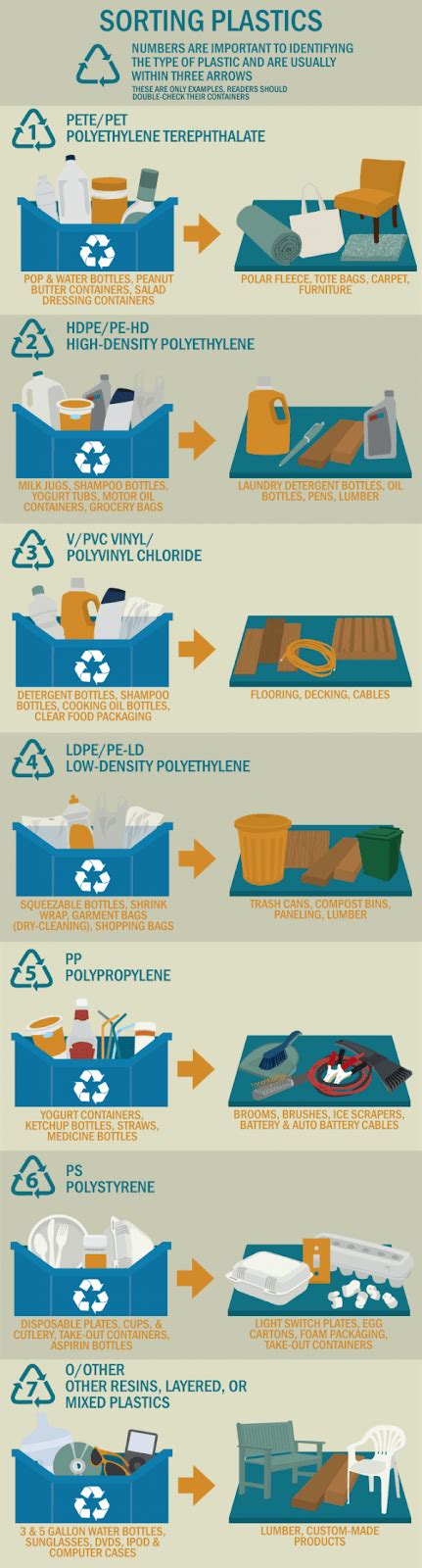 11 Ideas For Easier Recycling At Home Bioenergy Consult