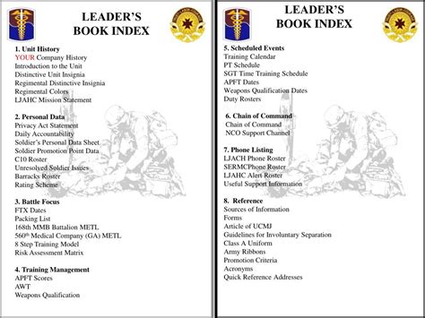 army leaders book powerpoint - Adelaide Wing