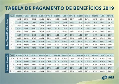 Veja Calend Rio De Pagamento De Benef Cios Do Inss Educa O