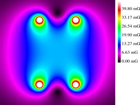 Simulation Of Helmholtz Magnetic Field We Use 10 Cm Coil Radius 10 Cm