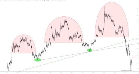 Tick Tock Tilt Slope Of Hope Technical Tools For Traders