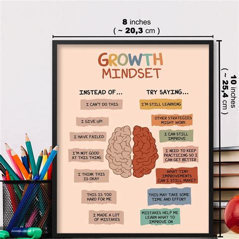 Buy Loluis Growth Mindset Poster Growth Vs Fixed Mindset Poster