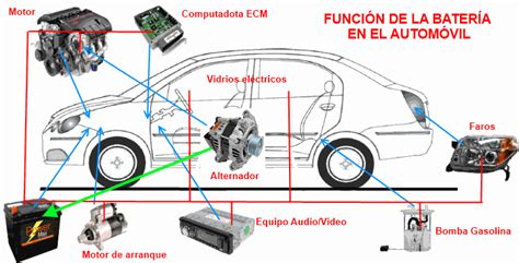 Diagrama Electrico De Un Carro Diagramas Electricos Automotr