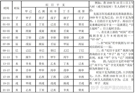 吕文艺自然科学八字命理学基础知识六 怎样排八字 知乎