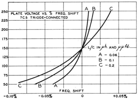 Fm On Two Meters