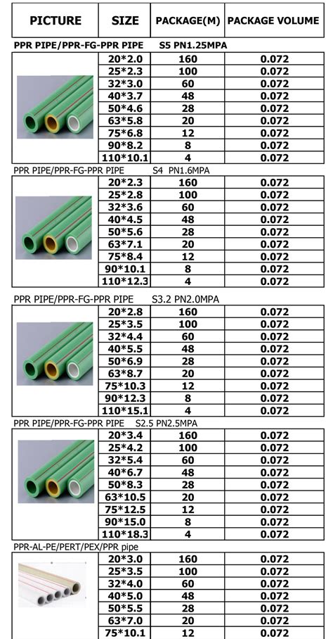 Ppr Pipes And Fittings Updated Price List Popular Pipes Off