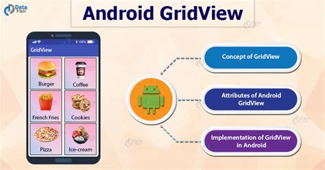 Android Gridview Time To List The Items In A Dimensional Way