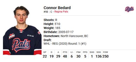 connor bedards top ten whl games thehockeyfanatic