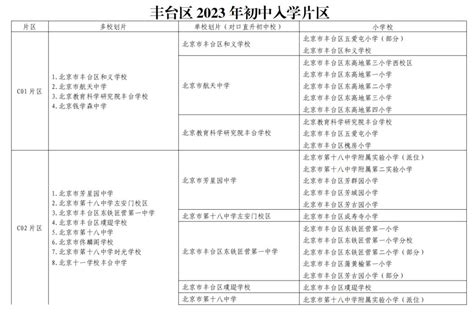 2023北京丰台区小升初入学学区划片表 北京本地宝