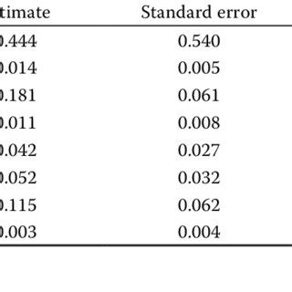PDF Offspring Sex Ratio In Domestic Goats Trivers Willard Out Of Natural Selection