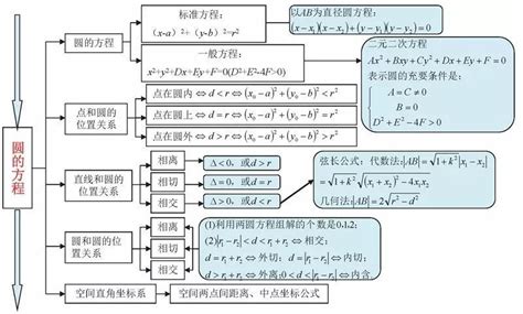 数学集合知识总结图集合知识点整理图集合知识点总结框图大山谷图库