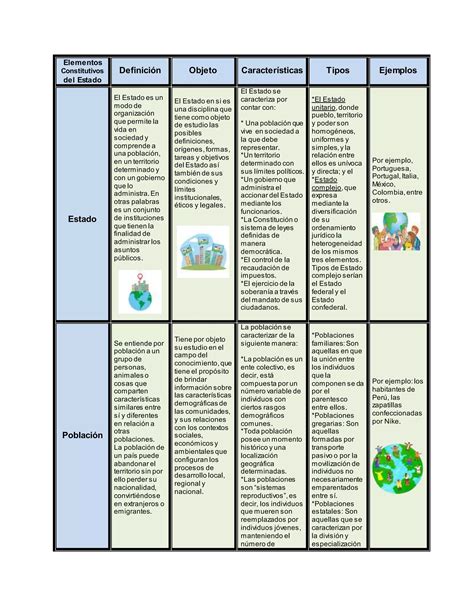 Cuadro Explicativo El Estado Yusbely Becerra PDF