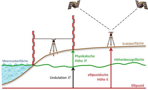 Online H Hentransformation F R Den Bergang Zwischen Den Nationalen