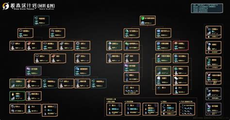 《戴森球计划》主要材料产线规划树状图 游民星空