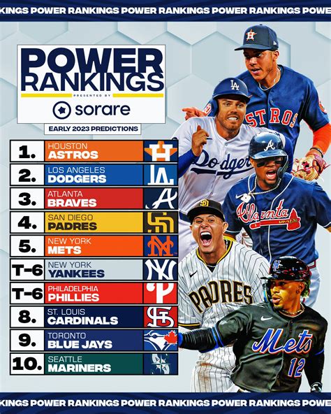 Chia Sẻ 63 Về All Mlb Team 2023 Hay Nhất Vn