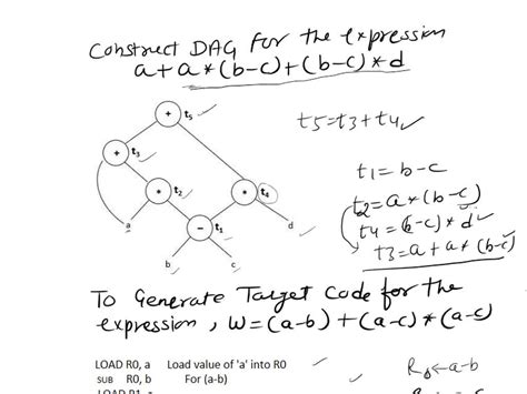 Construct Dag For The Expression A A B C B C D