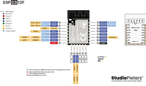 ESP32 C3 DevKitM 1 Arduino ESP32 Documentation