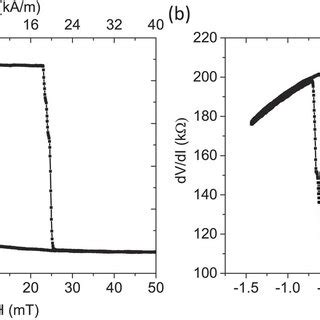 A TMR Magnetic Hysteresis Minor Loop For A 30 150 Nm 2 MTJ B The