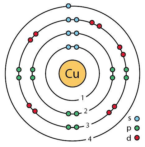 Copper Bohr Diagram - Wiring Diagram Pictures