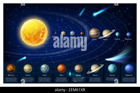 Planeten Und Sonne Aus Unserem Sonnensystem Vector Illustration Stock