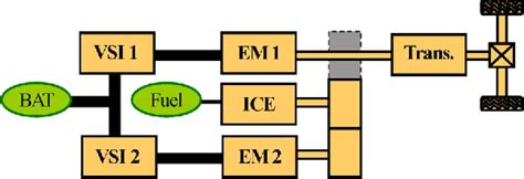 PDF Electric Hybrid And Fuel Cell Vehicles Architectures And