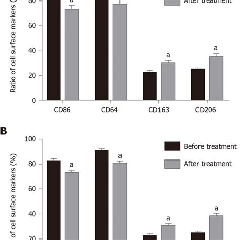 Effects of Iguratimod on Disease Activity Score 28 and Health ...