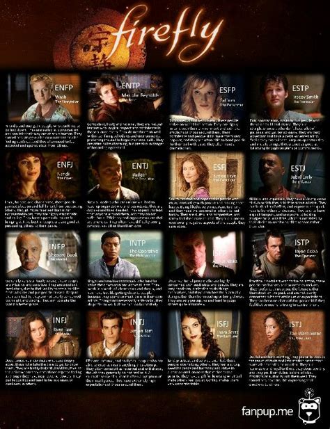 Firefly Myers Briggs Personality Chart Firefly Serenity Firefly