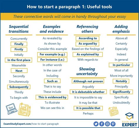 How To Start A Paragraph 200 Important Words And Phrases Exam Study