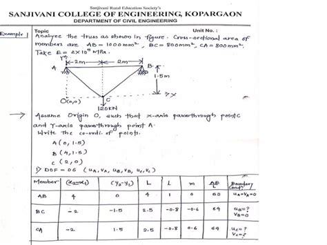 Truss Analysis Using Finite Element Method Ppt Ppt Free Download