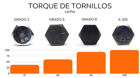 Torque De Tornillos — Tornillos Torec