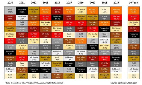 Investing For Financial Independence Pay Attention To Key 12 Asset