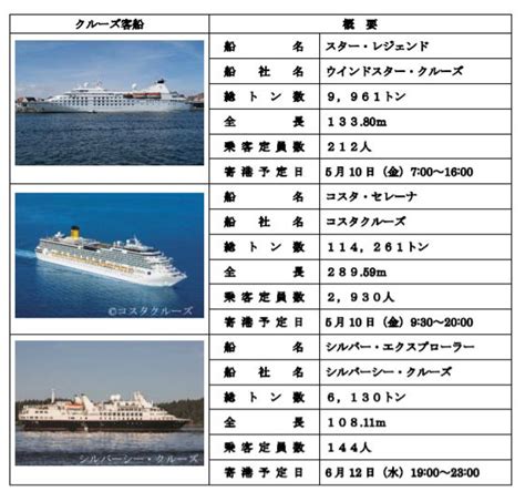 「2019青森港クルーズ豪華客船」寄港予定まとめ！初寄港のクルーズ客船 7船含め合計27回）！ 青森 オンライン最新情報