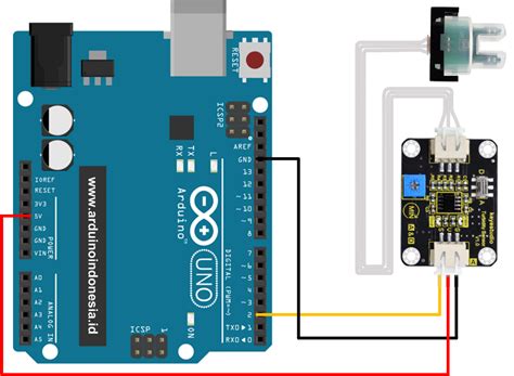 Cara Mengakses Dan Pemrograman Turbidity Sensor Kekeruhan Air Sen0189 Menggunakan Arduino Uno