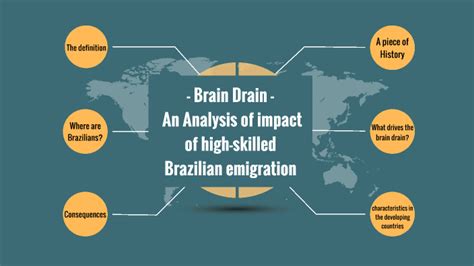 Brain Drain Definition Causes Effects And Examples 48 Off