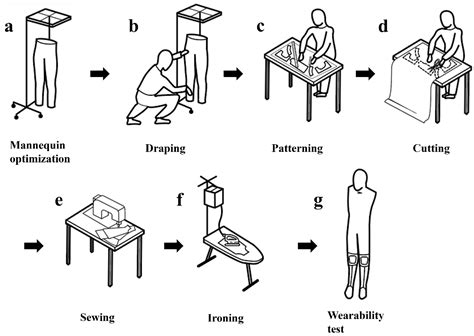 Biomimetics Free Full Text Lighter And Simpler Design Paradigm For