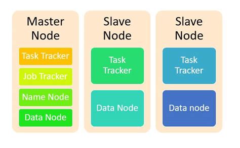 Tutorial 2: Introduction to Hadoop Architecture, and Components ...