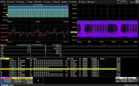 Debug Cancan Fd Buses With An Oscilloscope Edn