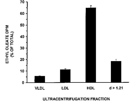 Fractionation Of The Ethyl Oleate Containing Medium By Discontinuous Download Scientific