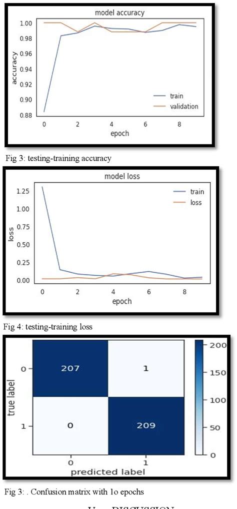 Figure 1 From Developing An Efficient Vgg19 Based Model And Transfer Learning For Detecting