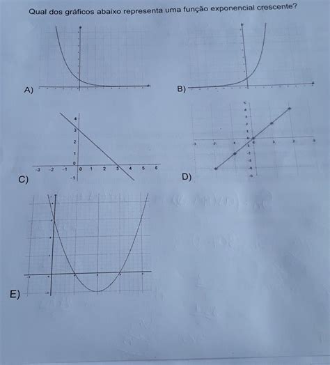 Qual Dos Gráficos Abaixo Representa Uma Função Exponencial Crescente A