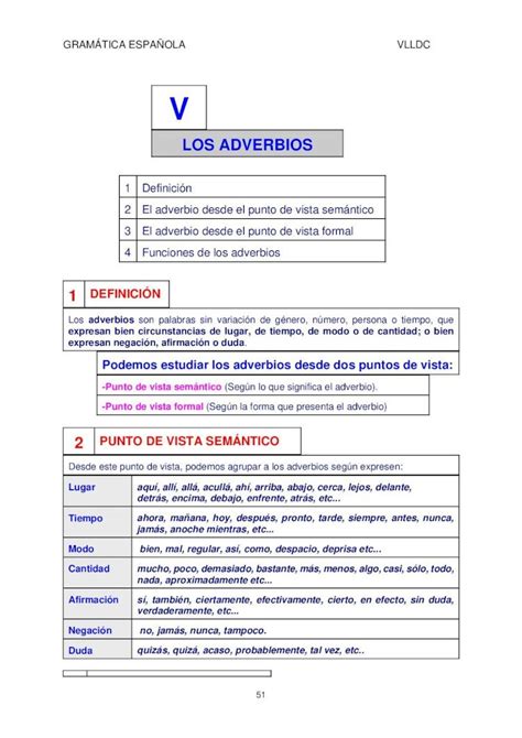 PDF 05 Adverbios DOKUMEN TIPS