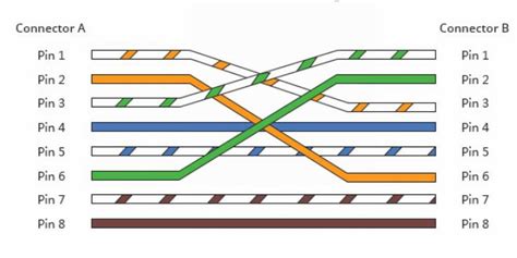 How to choose the right network cable for each situation | ITIGIC