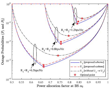 Applied Sciences Free Full Text Two Stage Adaptive Relay Selection