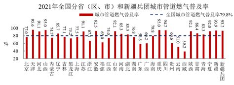 2021年污水处理率9789！住建部发布《2021年中国城市建设状况公报》 土木在线