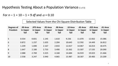 Ch Population Variances Pptx