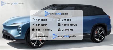 Nio El7 75 Specs 2022 Present Performance Dimensions And Technical