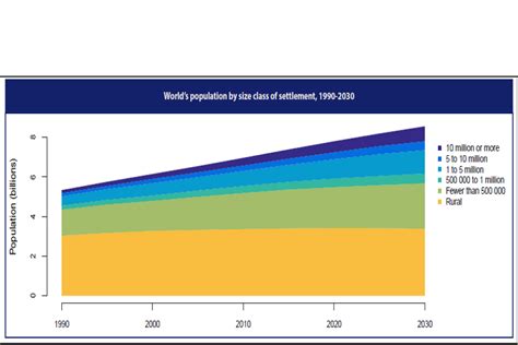 Trend Deck 2021 Urbanisation Govuk